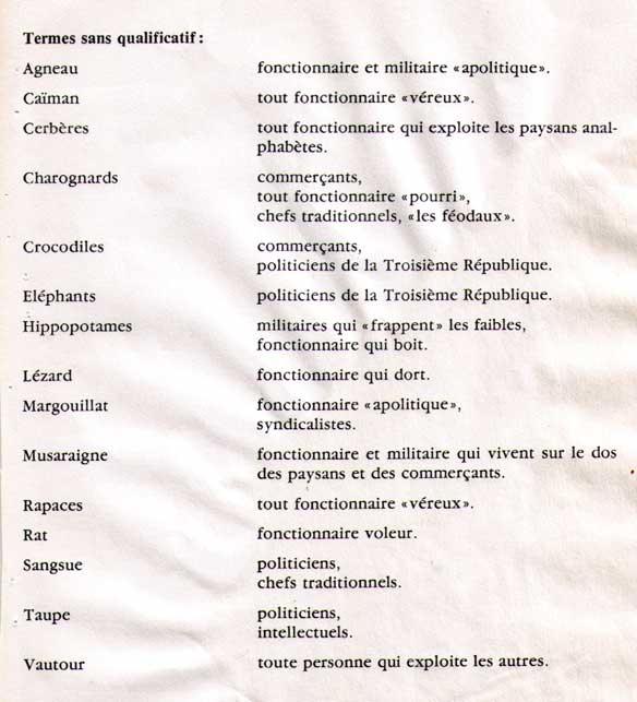 "Du langage animalier en politique" P. H. Euphorion, revue Genève-Afrique, Vol. XXVI, N° 2, 1988